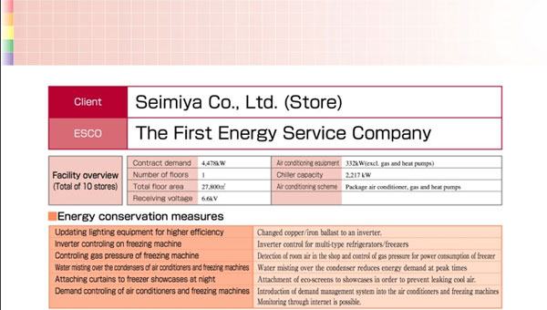 6. Implementation Example4