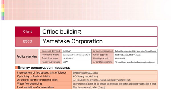 6. Implementation Examples8