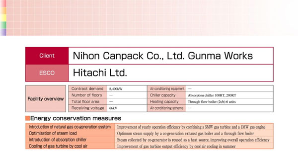 6. Implementation Examples12