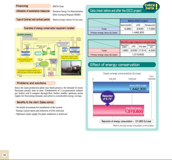 6. Implementation Examples13