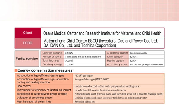 6. Implementation Examples18