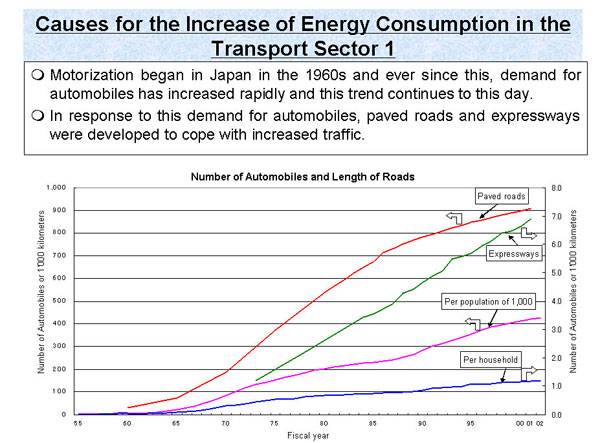 Causes for the Increase of Energy Consumption in the Transport Sector 1