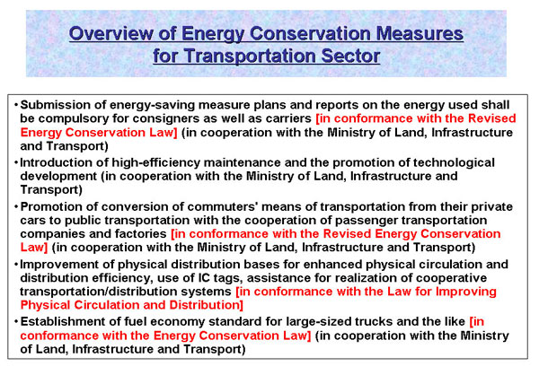 Overview of Energy Conservation Measuresfor Transportation Sector
