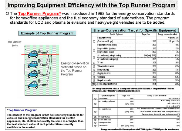 Improving Equipment Efficiency with the Top Runner Program