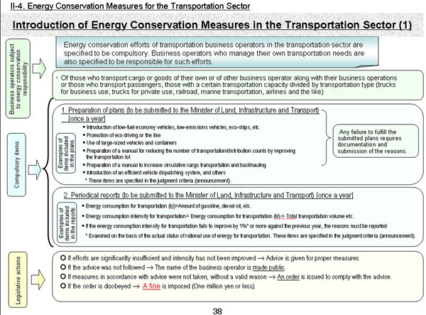 Introduction of Energy Conservation Measures in the Transportation Sector (1)