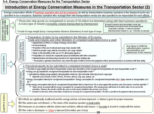 Introduction of Energy Conservation Measures in the Transportation Sector (2)