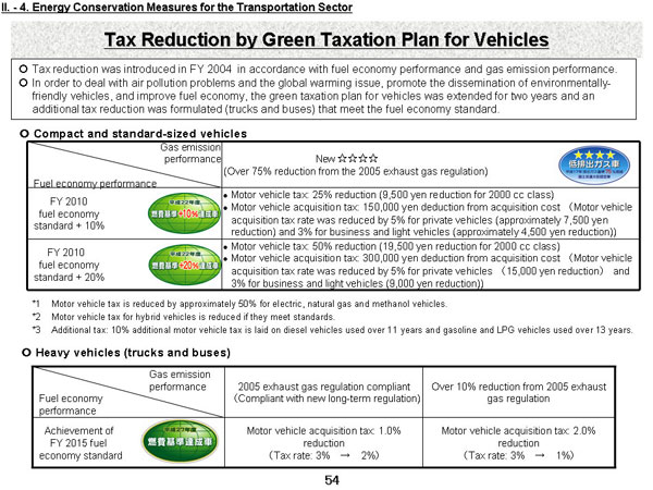 Tax Reduction by Green Taxation Plan for Vehicles
