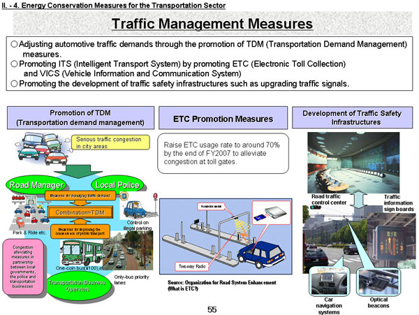 Traffic Management Measures