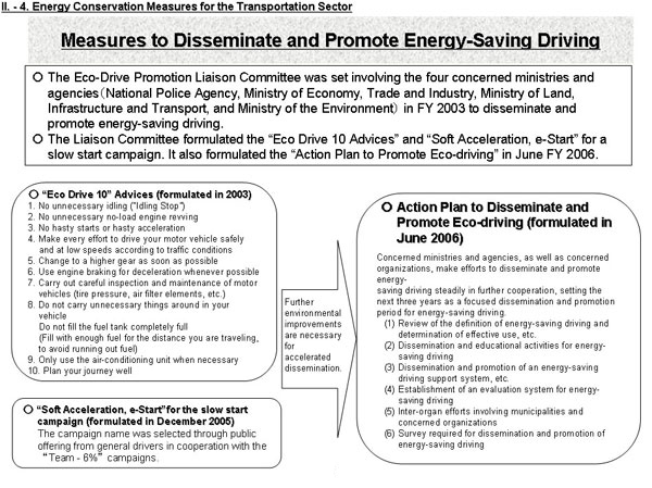 Measures to Disseminate and Promote Energy-Saving Driving