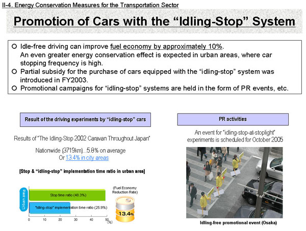 Promotion of Cars with the “Idling-Stop” System