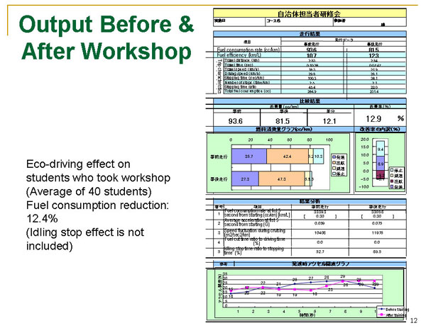 Output Before & After Workshop