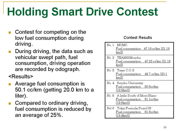 Holding Smart Drive Contest