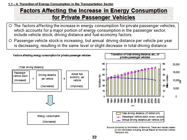Factors Affecting the Increase in Energy Consumption for Private Passenger Vehicles