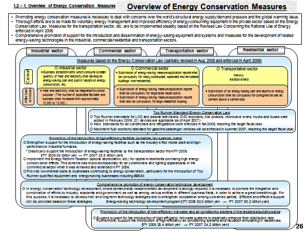Overview of Energy Conservation Measures
