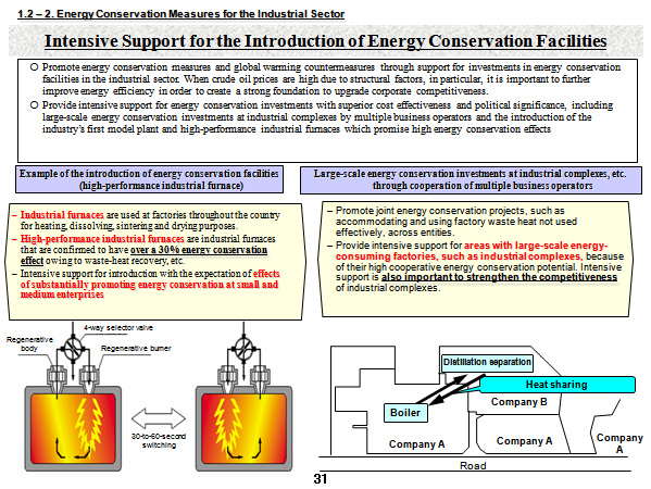 Intensive Support for the Introduction of Energy Conservation Facilities