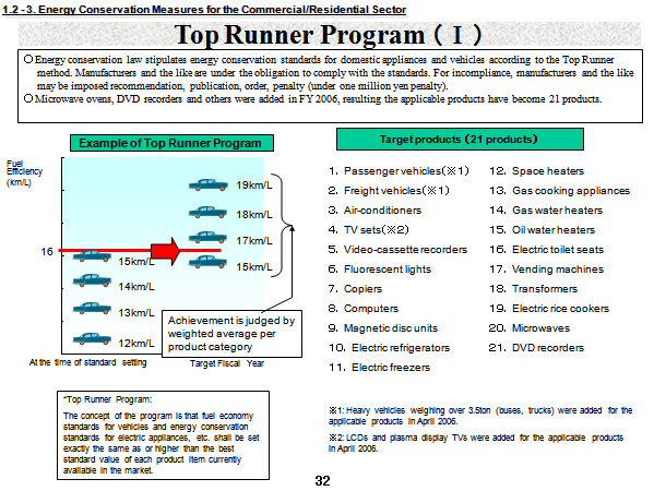 Top Runner Program (l)