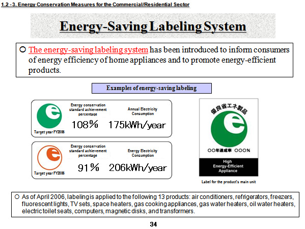 Energy-Saving Labeling System