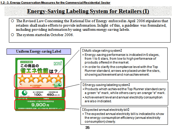 Energy-Saving Labeling System for Retailers (l)