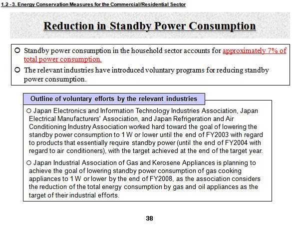 Reduction in Standby Power Consumption