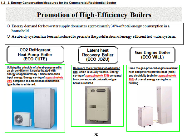 Promotion of High-Efficiency Boilers