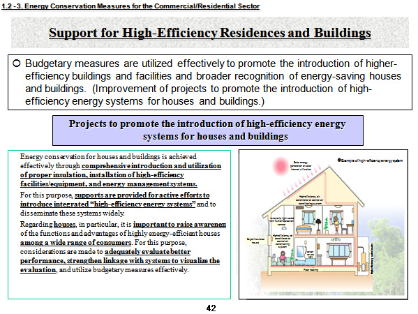 Support for High-Efficiency Residences and Buildings