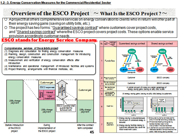 Overview of the ESCO Project　～ What Is the ESCO Project ? ～
