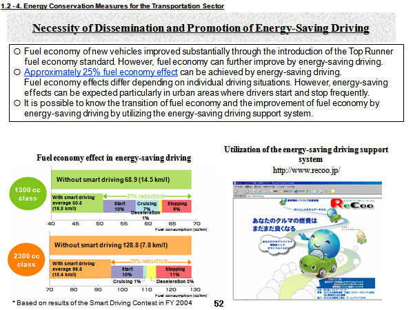 Necessity of Dissemination and Promotion of Energy-Saving Driving