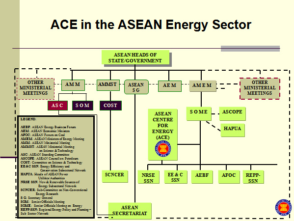 ACE in the ASEAN Energy Sector