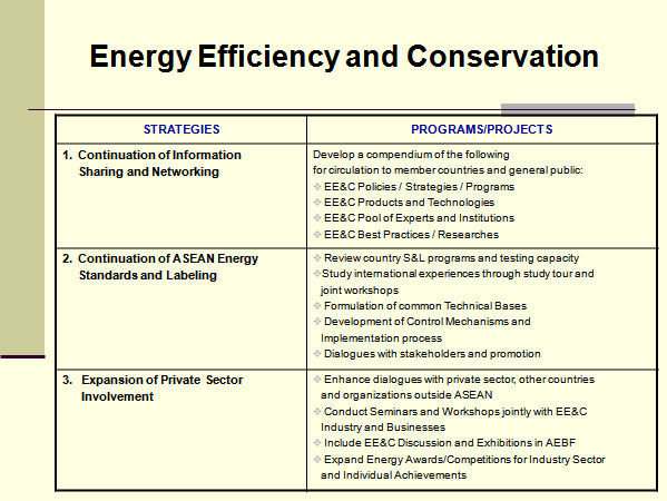 Energy Efficiency and Conservation 