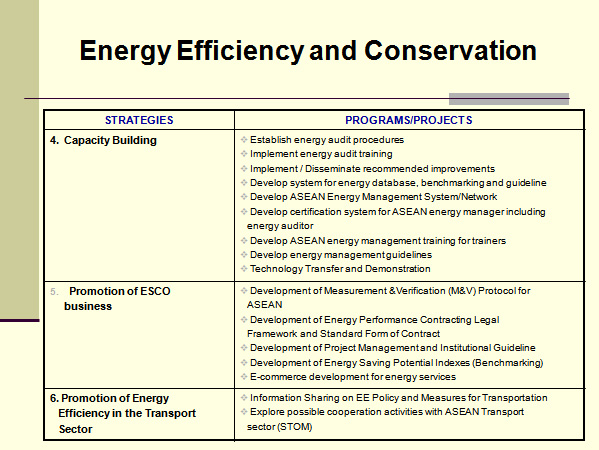 Energy Efficiency and Conservation