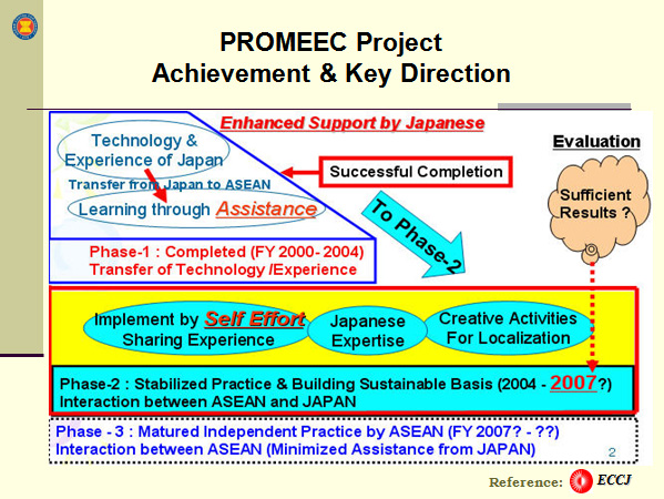 PROMEEC Project Achievement & Key Direction 
