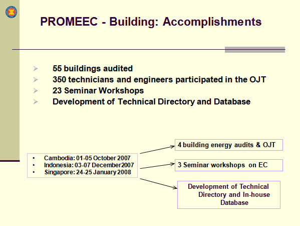 PROMEEC - Building: Accomplishments