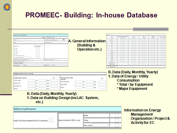 PROMEEC- Building: In-house Database