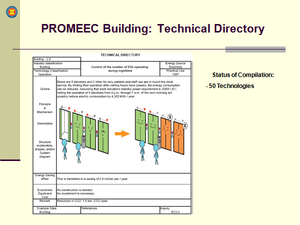 PROMEEC Building: Technical Directory