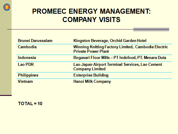 PROMEEC ENERGY MANAGEMENT: