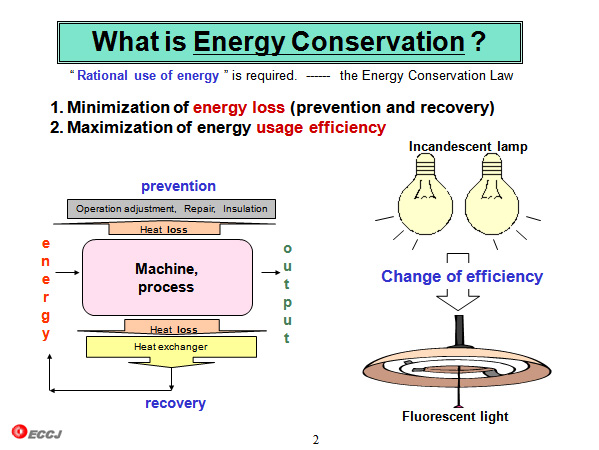 What is Energy Conservation ?