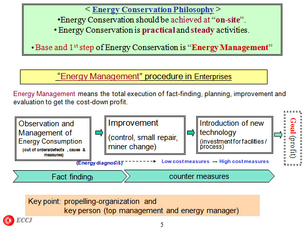 Energy Conservation Philosophy 