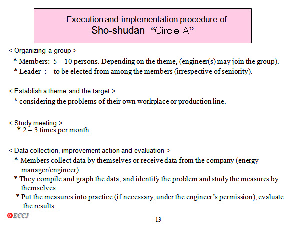 Execution and implementation procedure of Sho-shudan  “Circle A”