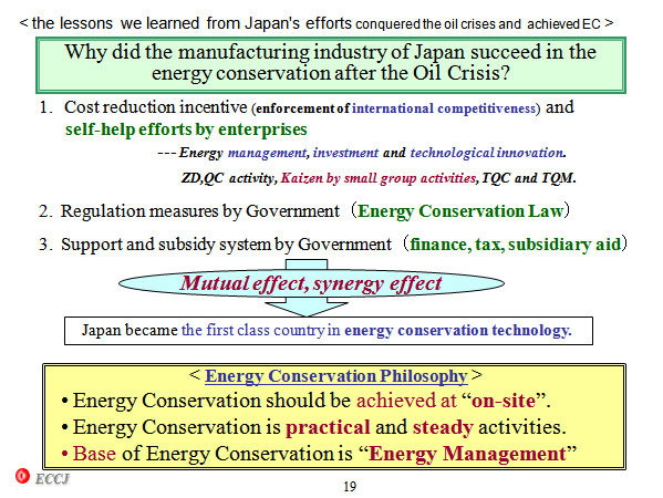 Why did the manufacturing industry of Japan succeed in the energy conservation after the Oil Crisis?