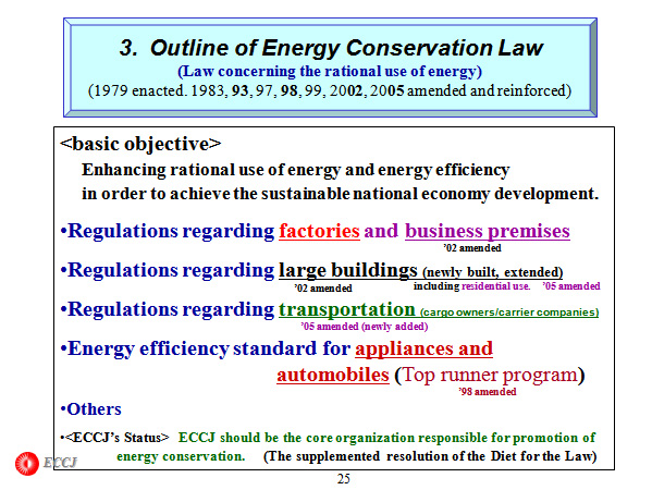 3.  Outline of Energy Conservation Law