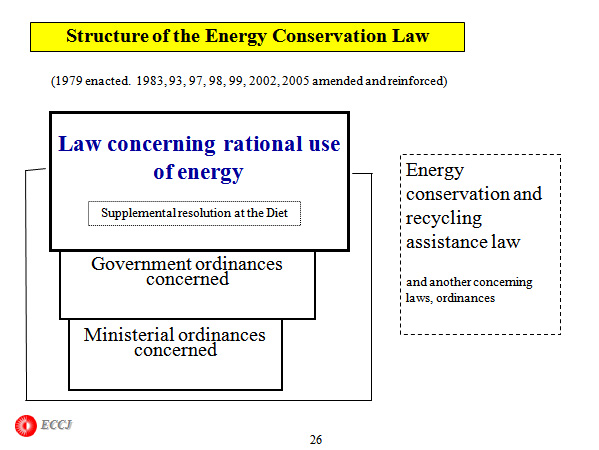 Structure of the Energy Conservation Law