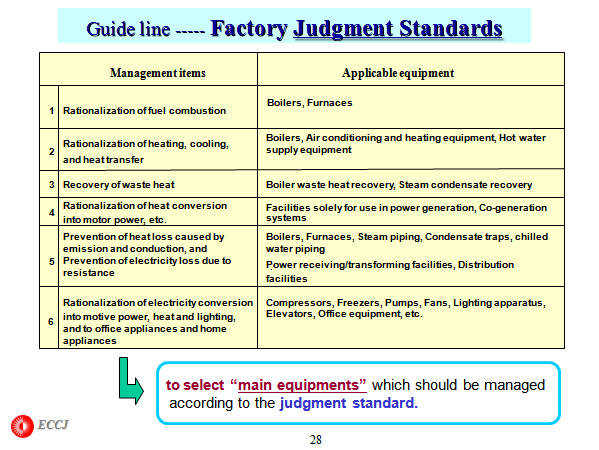 Guide line ----- Factory Judgment Standards 
