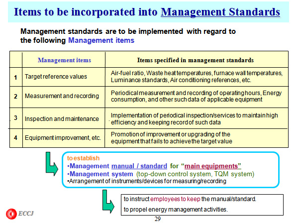 Items to be incorporated into Management Standards