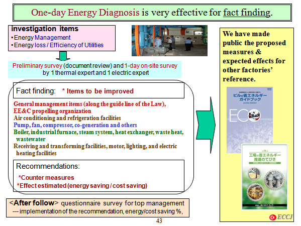 One-day Energy Diagnosis is very effective for fact finding.