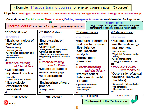 <Example>  Practical training courses for energy conservation  (5 courses) 