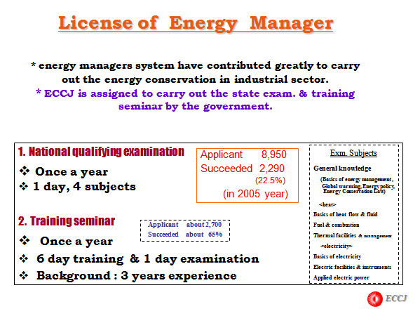 License of  Energy　Manager 
