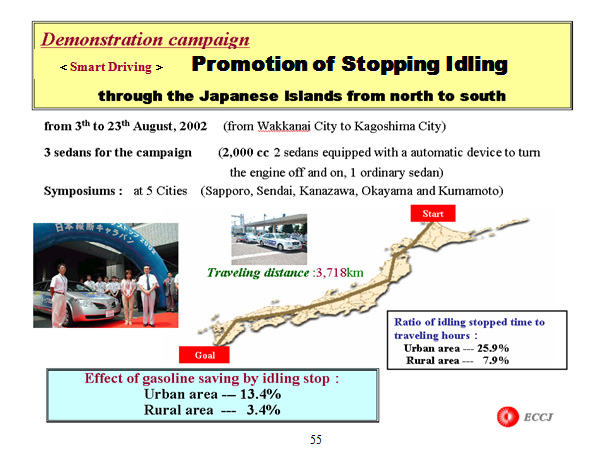 Promotion of Stopping Idling