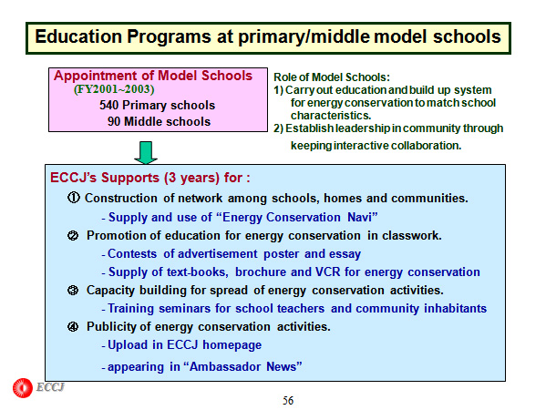 Education Programs at primary/middle model schools