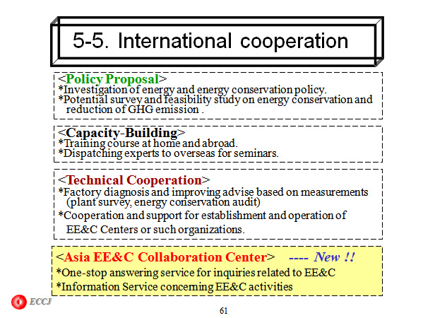 5-5 International cooperation