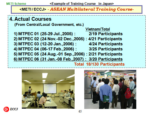 ASEAN Multilateral Training Course